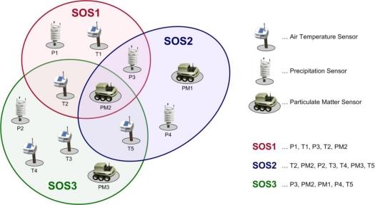 https://cdn.ncbi.nlm.nih.gov/pmc/blobs/236e/3231049/2f45b579191c/sensors-10-11440f2.jpg