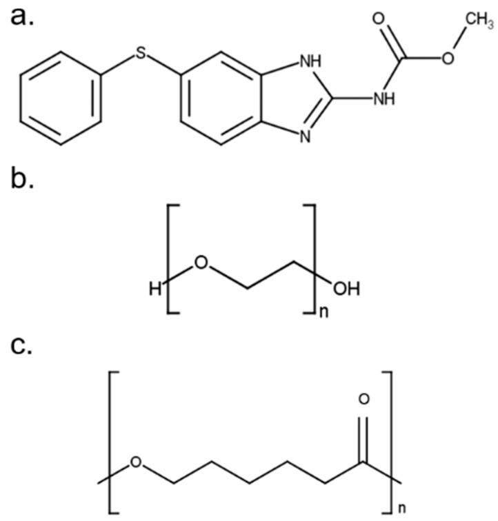 https://cdn.ncbi.nlm.nih.gov/pmc/blobs/236e/9573241/544a04bd54a6/polymers-14-04188-g001.jpg