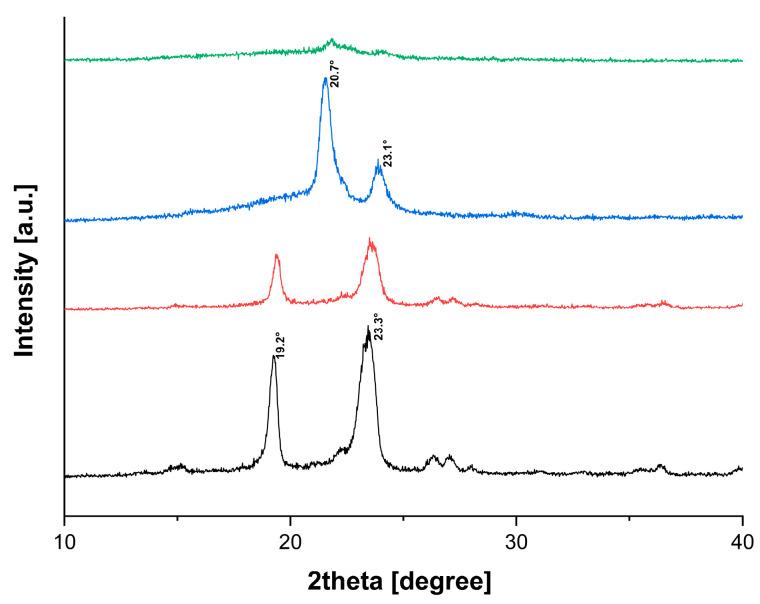 https://cdn.ncbi.nlm.nih.gov/pmc/blobs/236e/9573241/b58d945ae82a/polymers-14-04188-g004.jpg