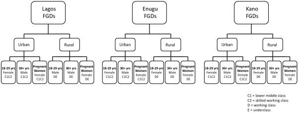 https://cdn.ncbi.nlm.nih.gov/pmc/blobs/236f/3487948/95ffb88b8db6/1475-2875-11-332-3.jpg