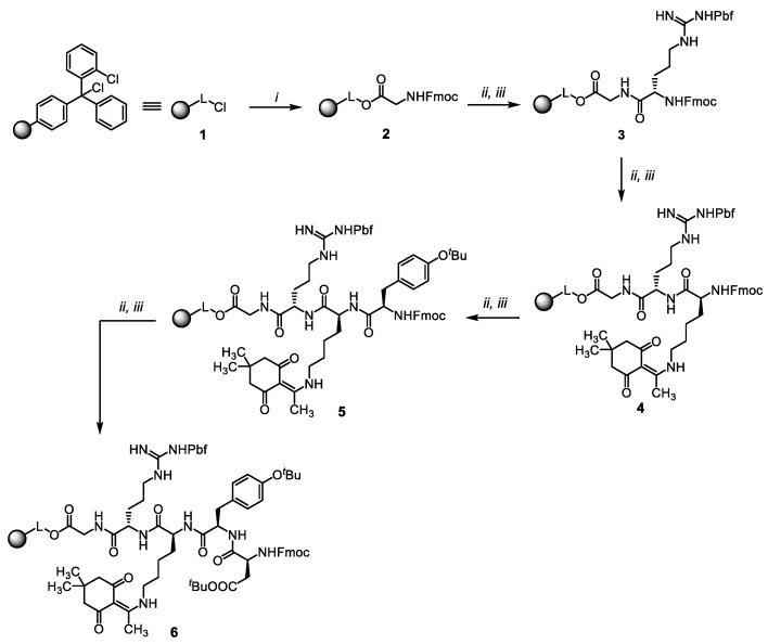 https://cdn.ncbi.nlm.nih.gov/pmc/blobs/236f/8306578/982707c16c14/ijms-22-07391-sch001.jpg