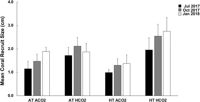 https://cdn.ncbi.nlm.nih.gov/pmc/blobs/2370/6999881/42617870853a/pone.0228168.g003.jpg