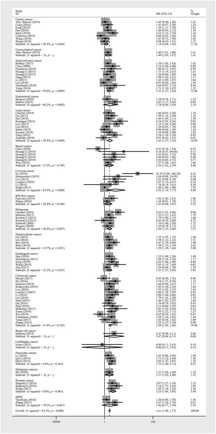 https://cdn.ncbi.nlm.nih.gov/pmc/blobs/2375/7940224/a943ea00bb10/CAM4-10-1690-g004.jpg