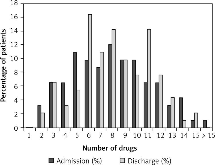 https://cdn.ncbi.nlm.nih.gov/pmc/blobs/2376/4223137/4f488a7457f4/AMS-10-23757-g005.jpg
