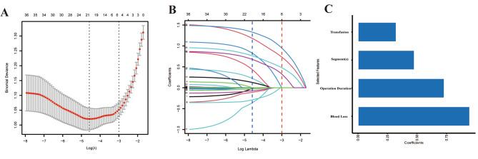 https://cdn.ncbi.nlm.nih.gov/pmc/blobs/237b/10474765/90bf6aa245f7/12891_2023_6822_Fig2_HTML.jpg