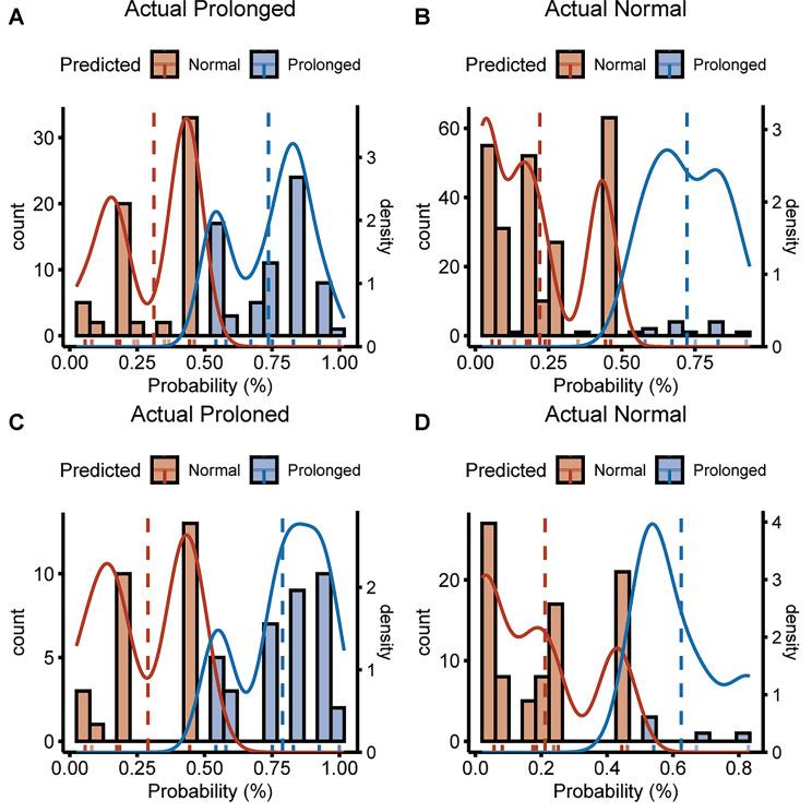 https://cdn.ncbi.nlm.nih.gov/pmc/blobs/237b/10474765/d02ddecfc274/12891_2023_6822_Fig6_HTML.jpg
