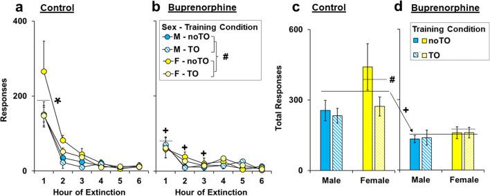 https://cdn.ncbi.nlm.nih.gov/pmc/blobs/237b/7786148/ebe990b8d2a7/213_2020_5750_Fig5_HTML.jpg