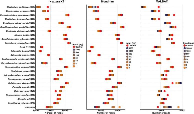 https://cdn.ncbi.nlm.nih.gov/pmc/blobs/237c/4619416/1ea27aa7d887/12864_2015_2063_Fig3_HTML.jpg