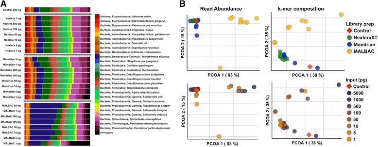 https://cdn.ncbi.nlm.nih.gov/pmc/blobs/237c/4619416/a0dc6441f175/12864_2015_2063_Fig4_HTML.jpg