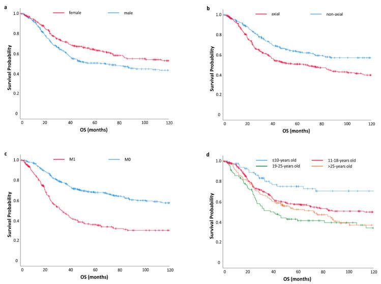 https://cdn.ncbi.nlm.nih.gov/pmc/blobs/237c/8397138/0e784a7863a9/jcm-10-03627-g001.jpg