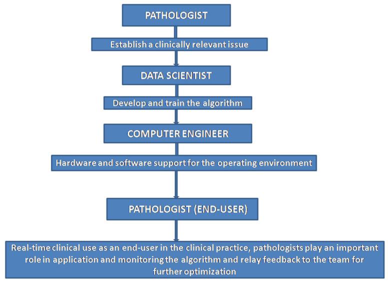 https://cdn.ncbi.nlm.nih.gov/pmc/blobs/237c/9332710/2950ab785a49/diagnostics-12-01778-g009.jpg