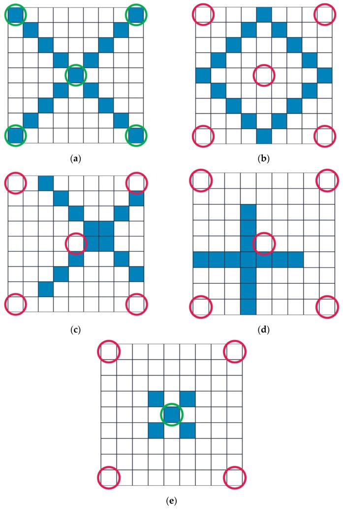 https://cdn.ncbi.nlm.nih.gov/pmc/blobs/237c/9332710/df19ea8bfa42/diagnostics-12-01778-g002.jpg
