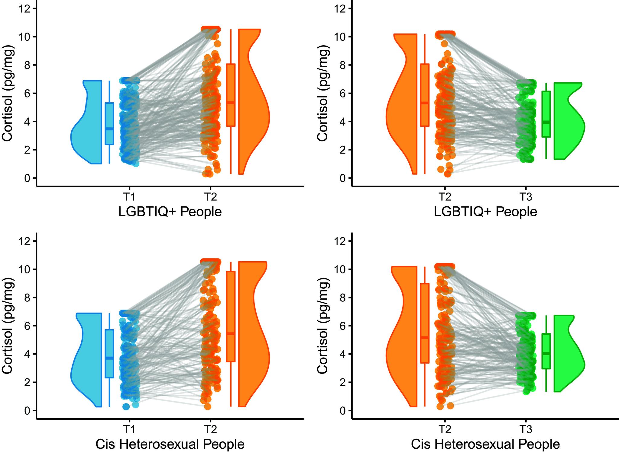 https://cdn.ncbi.nlm.nih.gov/pmc/blobs/237e/11295070/ef50e486f8d3/pnas.2400582121fig02.jpg