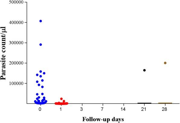 https://cdn.ncbi.nlm.nih.gov/pmc/blobs/2381/6205152/2f02557d4460/12879_2018_3314_Fig2_HTML.jpg