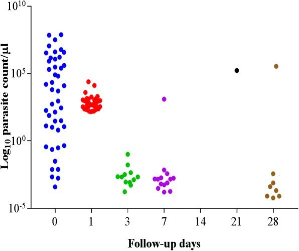 https://cdn.ncbi.nlm.nih.gov/pmc/blobs/2381/6205152/a4a5a76348f8/12879_2018_3314_Fig4_HTML.jpg