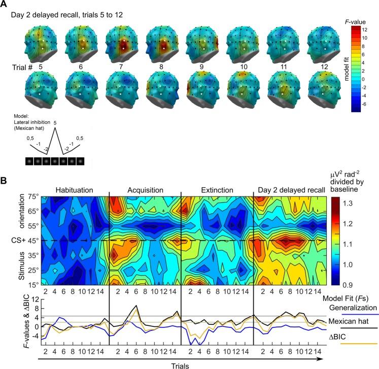 https://cdn.ncbi.nlm.nih.gov/pmc/blobs/2381/7054355/6915df083157/41598_2020_60597_Fig4_HTML.jpg