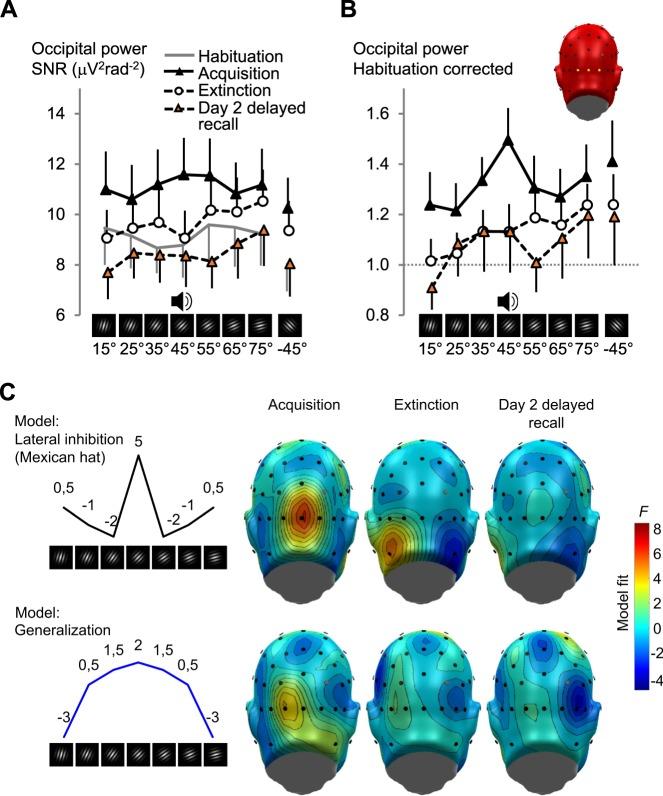 https://cdn.ncbi.nlm.nih.gov/pmc/blobs/2381/7054355/ad90a826ac53/41598_2020_60597_Fig2_HTML.jpg