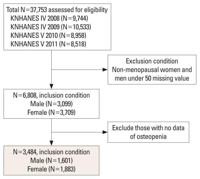 https://cdn.ncbi.nlm.nih.gov/pmc/blobs/2385/10509024/718d9e22c0ba/jbm-2023-30-3-263f1.jpg