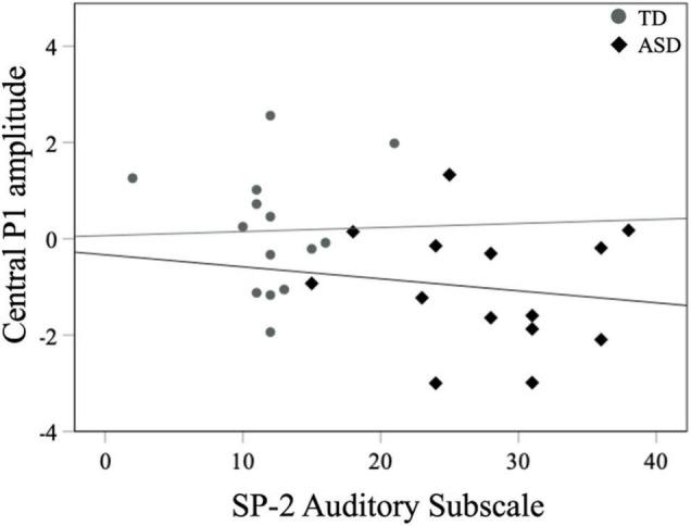 https://cdn.ncbi.nlm.nih.gov/pmc/blobs/2385/8733620/c70c37d20bbf/fnhum-15-729270-g008.jpg