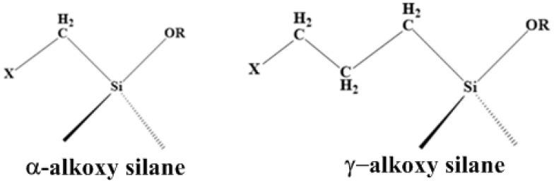 https://cdn.ncbi.nlm.nih.gov/pmc/blobs/2386/10255420/3974fa152b4f/polymers-15-02517-g006.jpg