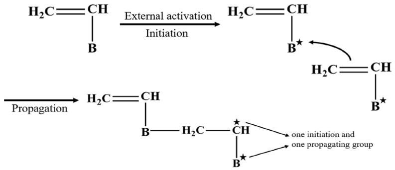 https://cdn.ncbi.nlm.nih.gov/pmc/blobs/2386/10255420/79ce1b66c516/polymers-15-02517-g009.jpg