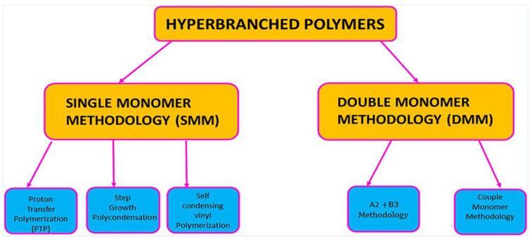 https://cdn.ncbi.nlm.nih.gov/pmc/blobs/2386/10255420/79e91693a12e/polymers-15-02517-g007.jpg