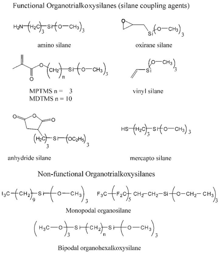 https://cdn.ncbi.nlm.nih.gov/pmc/blobs/2386/10255420/9d4357260d07/polymers-15-02517-g005.jpg