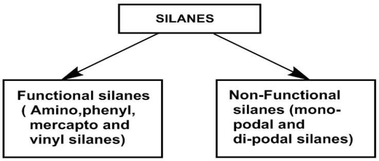 https://cdn.ncbi.nlm.nih.gov/pmc/blobs/2386/10255420/ff950a0c1bc9/polymers-15-02517-g004.jpg