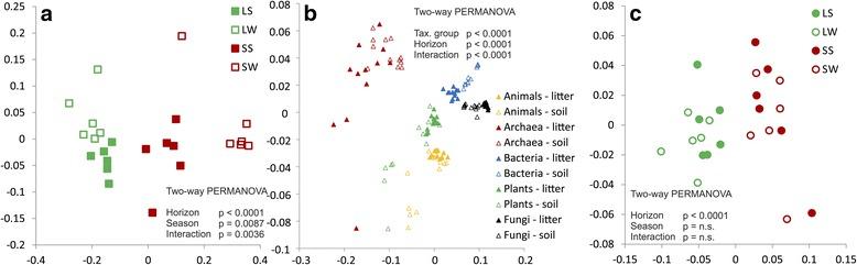 https://cdn.ncbi.nlm.nih.gov/pmc/blobs/2386/5604414/ba59afa95b95/40168_2017_340_Fig2_HTML.jpg