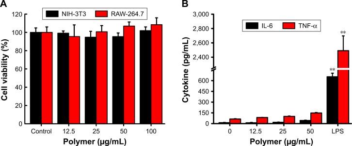https://cdn.ncbi.nlm.nih.gov/pmc/blobs/2386/5951147/30e675244781/ijn-13-2743Fig3.jpg