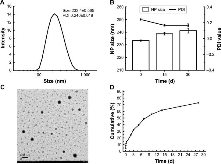 https://cdn.ncbi.nlm.nih.gov/pmc/blobs/2386/5951147/b9e4c849e7c9/ijn-13-2743Fig4.jpg