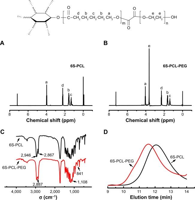 https://cdn.ncbi.nlm.nih.gov/pmc/blobs/2386/5951147/c1d0c6f8bf97/ijn-13-2743Fig2.jpg