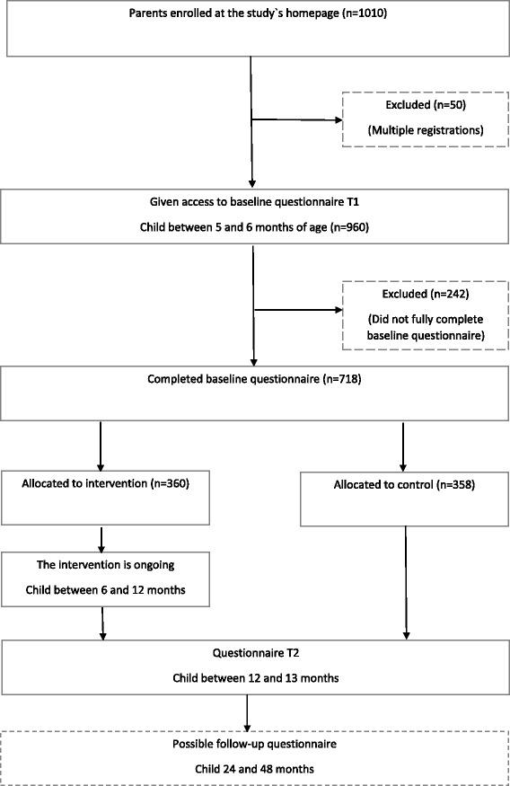 https://cdn.ncbi.nlm.nih.gov/pmc/blobs/2389/5607575/97cc11238e88/12889_2017_4731_Fig1_HTML.jpg