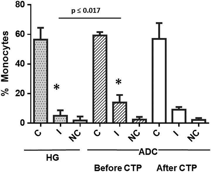 https://cdn.ncbi.nlm.nih.gov/pmc/blobs/2389/5900825/21505b872916/10.1177_1533033818764720-fig3.jpg