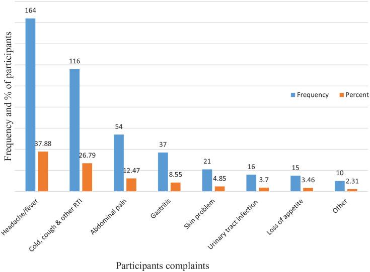 https://cdn.ncbi.nlm.nih.gov/pmc/blobs/2389/7995453/0ba9f856d404/10.1177_00469580211005188-fig1.jpg