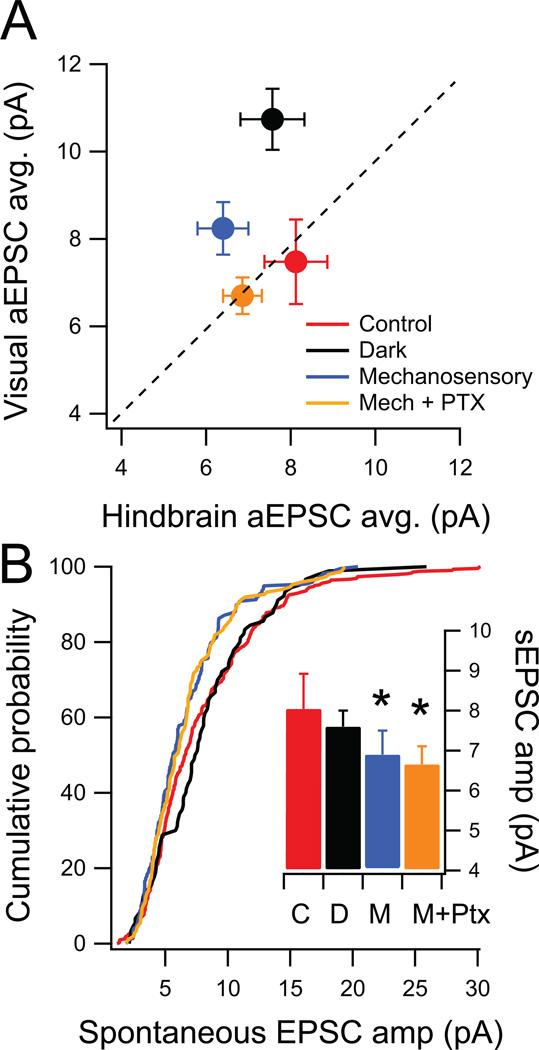 https://cdn.ncbi.nlm.nih.gov/pmc/blobs/238b/3415229/b5ce6c2ba36e/nihms269538f3.jpg
