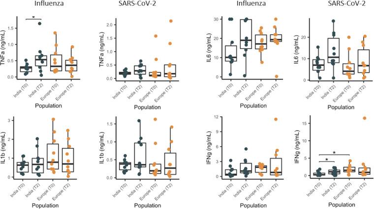 https://cdn.ncbi.nlm.nih.gov/pmc/blobs/238c/10100912/4e39b2bbd357/spectrum.00231-23-f006.jpg