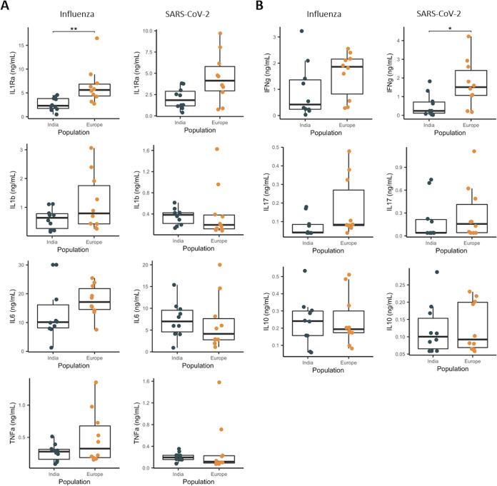 https://cdn.ncbi.nlm.nih.gov/pmc/blobs/238c/10100912/7e4a6a5bc301/spectrum.00231-23-f004.jpg