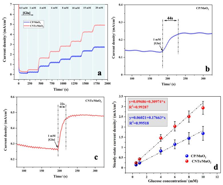 https://cdn.ncbi.nlm.nih.gov/pmc/blobs/238e/12025318/cf51cc942bcb/biosensors-15-00215-g006.jpg