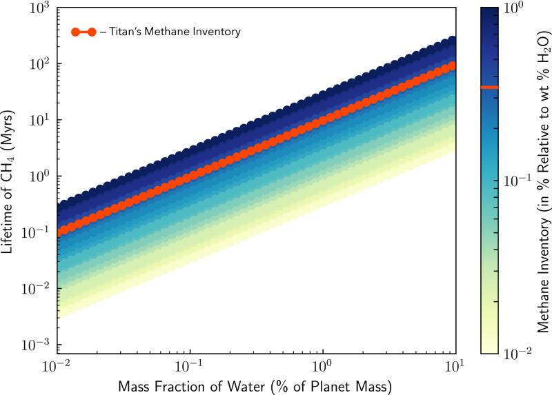 https://cdn.ncbi.nlm.nih.gov/pmc/blobs/2390/9168929/cf65e3cac00c/pnas.2117933119fig05.jpg