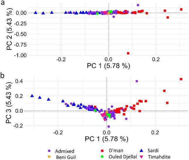 https://cdn.ncbi.nlm.nih.gov/pmc/blobs/2394/11255268/5c33218660de/41598_2024_67558_Fig1_HTML.jpg