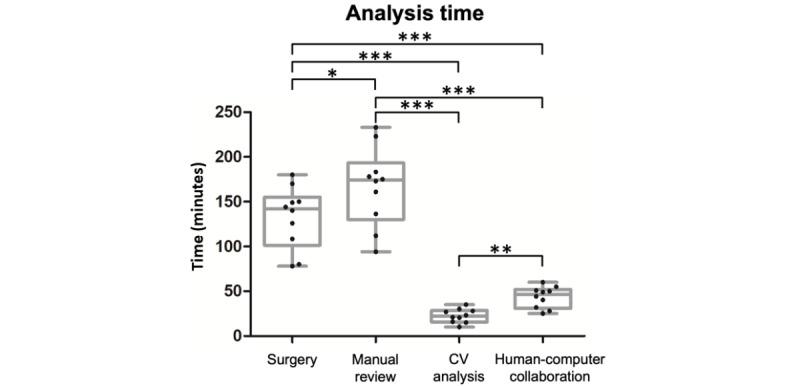https://cdn.ncbi.nlm.nih.gov/pmc/blobs/2396/11258519/3a1ef546252c/jmir_v26i1e56127_fig3.jpg