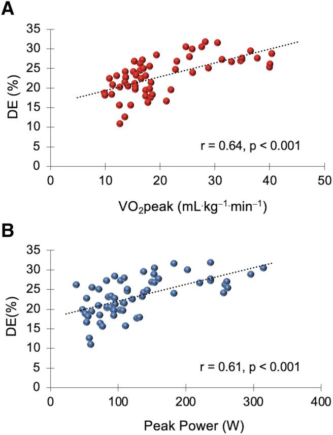 https://cdn.ncbi.nlm.nih.gov/pmc/blobs/2396/8350214/27fd51b2dd00/JCSM-12-1056-g002.jpg