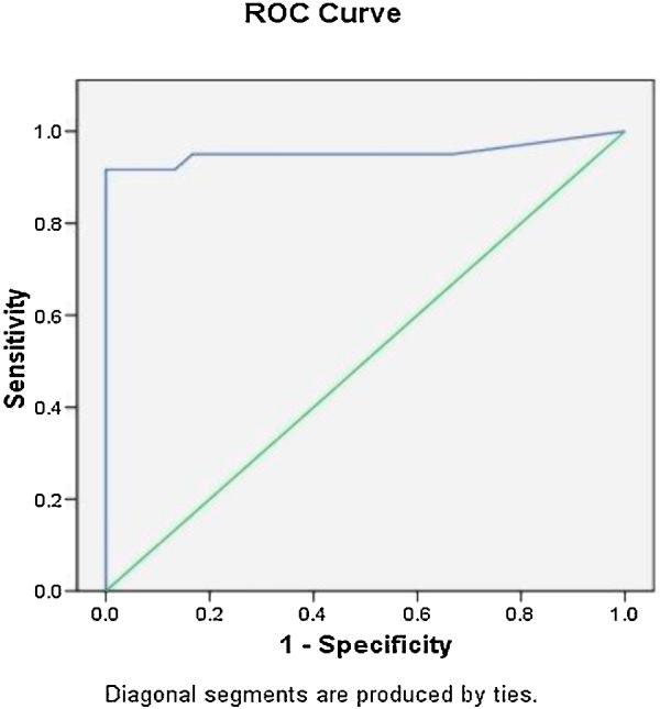 https://cdn.ncbi.nlm.nih.gov/pmc/blobs/2397/9432294/2770225499c8/gr1.jpg