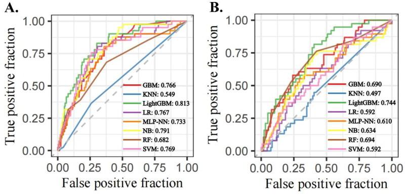 https://cdn.ncbi.nlm.nih.gov/pmc/blobs/239a/11648138/e535ae681196/IRNF_A_2438858_F0002_C.jpg