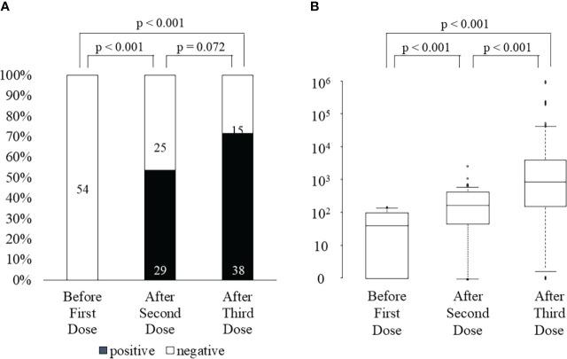 https://cdn.ncbi.nlm.nih.gov/pmc/blobs/239a/9747938/c2603309a387/fimmu-13-1050211-g002.jpg