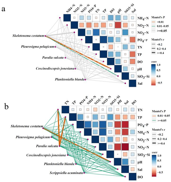 https://cdn.ncbi.nlm.nih.gov/pmc/blobs/239b/12292159/2cc6f3af3159/biology-14-00844-g008.jpg