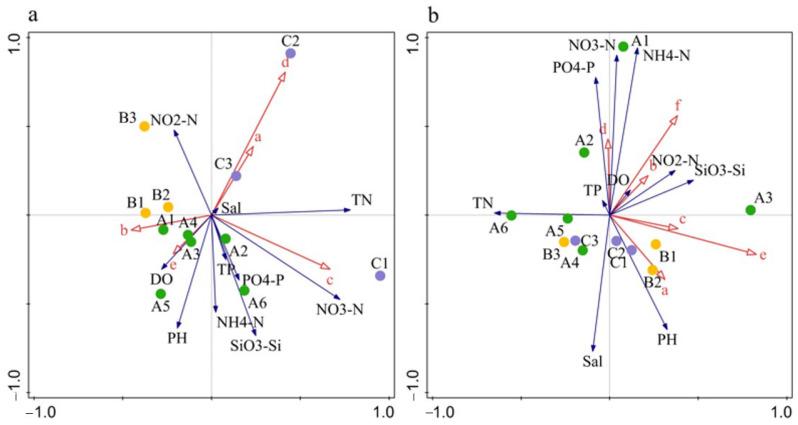 https://cdn.ncbi.nlm.nih.gov/pmc/blobs/239b/12292159/350afe2e607a/biology-14-00844-g006.jpg