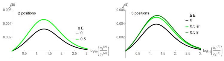 https://cdn.ncbi.nlm.nih.gov/pmc/blobs/239b/7516850/9973935cf469/entropy-22-00376-g003.jpg