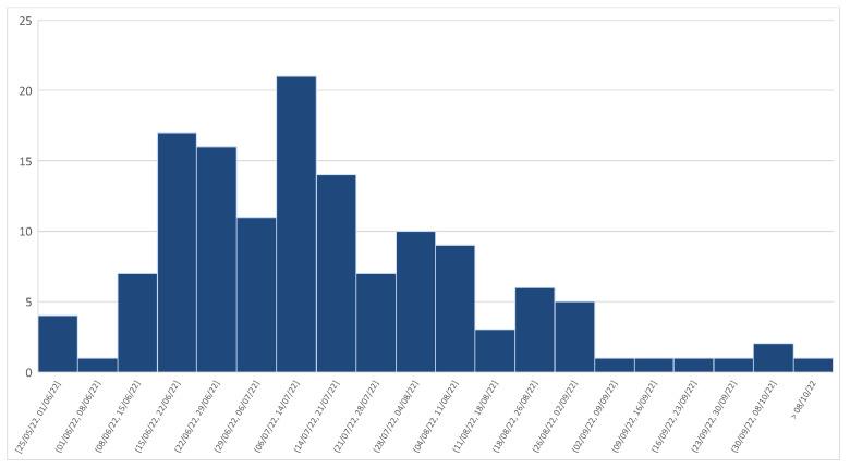 https://cdn.ncbi.nlm.nih.gov/pmc/blobs/239c/10051371/ad35d5d54d0d/viruses-15-00667-g003.jpg